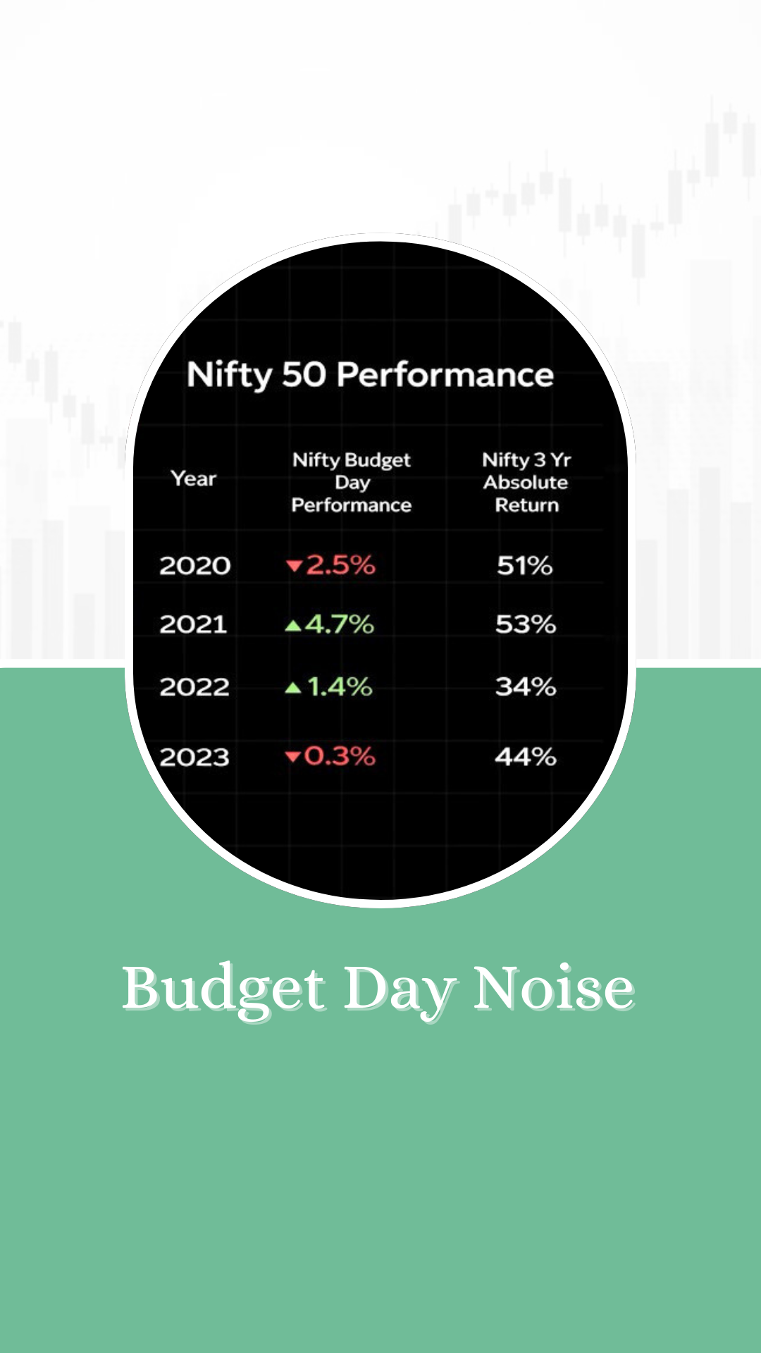 India\'s ECONOMIC Trajectory Matters Not Budget Day Noise