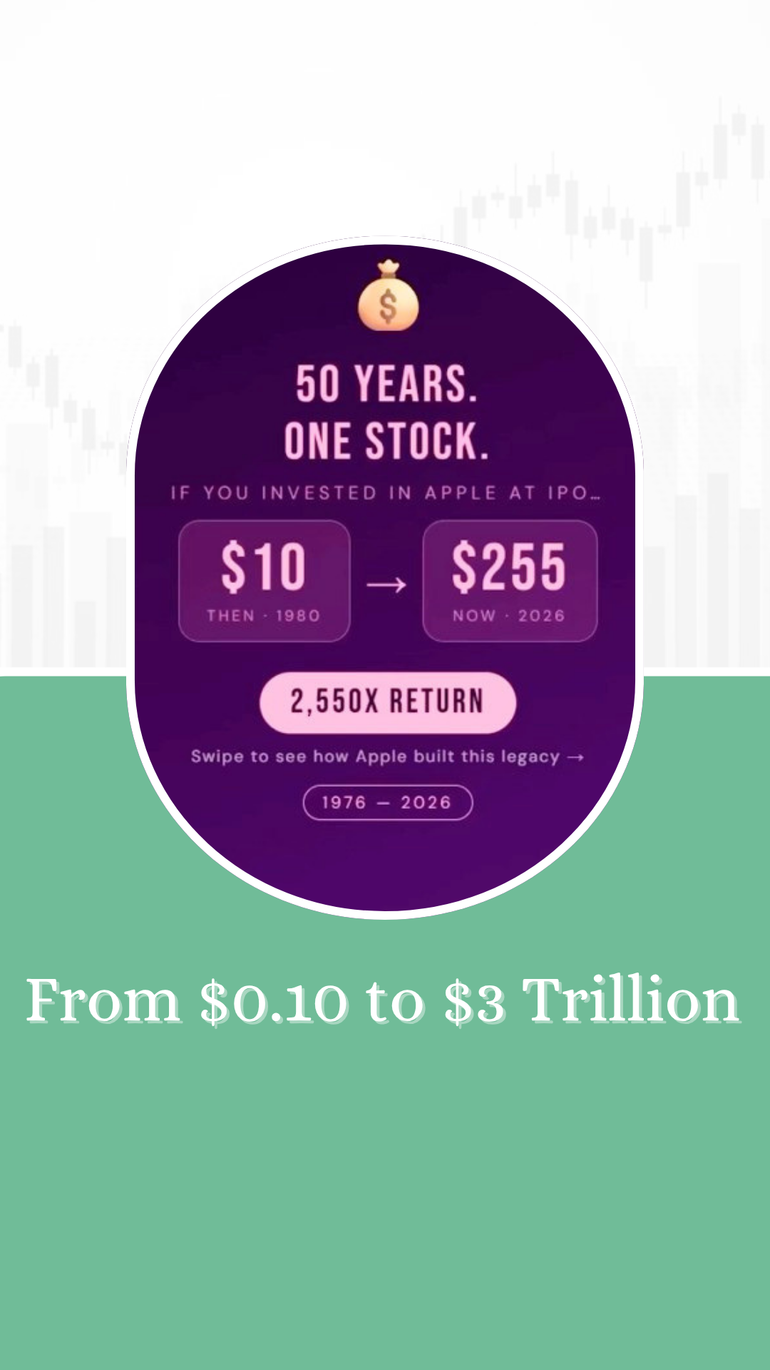 From $0.10 to $3 Trillion The Greatest Turnaround in History
