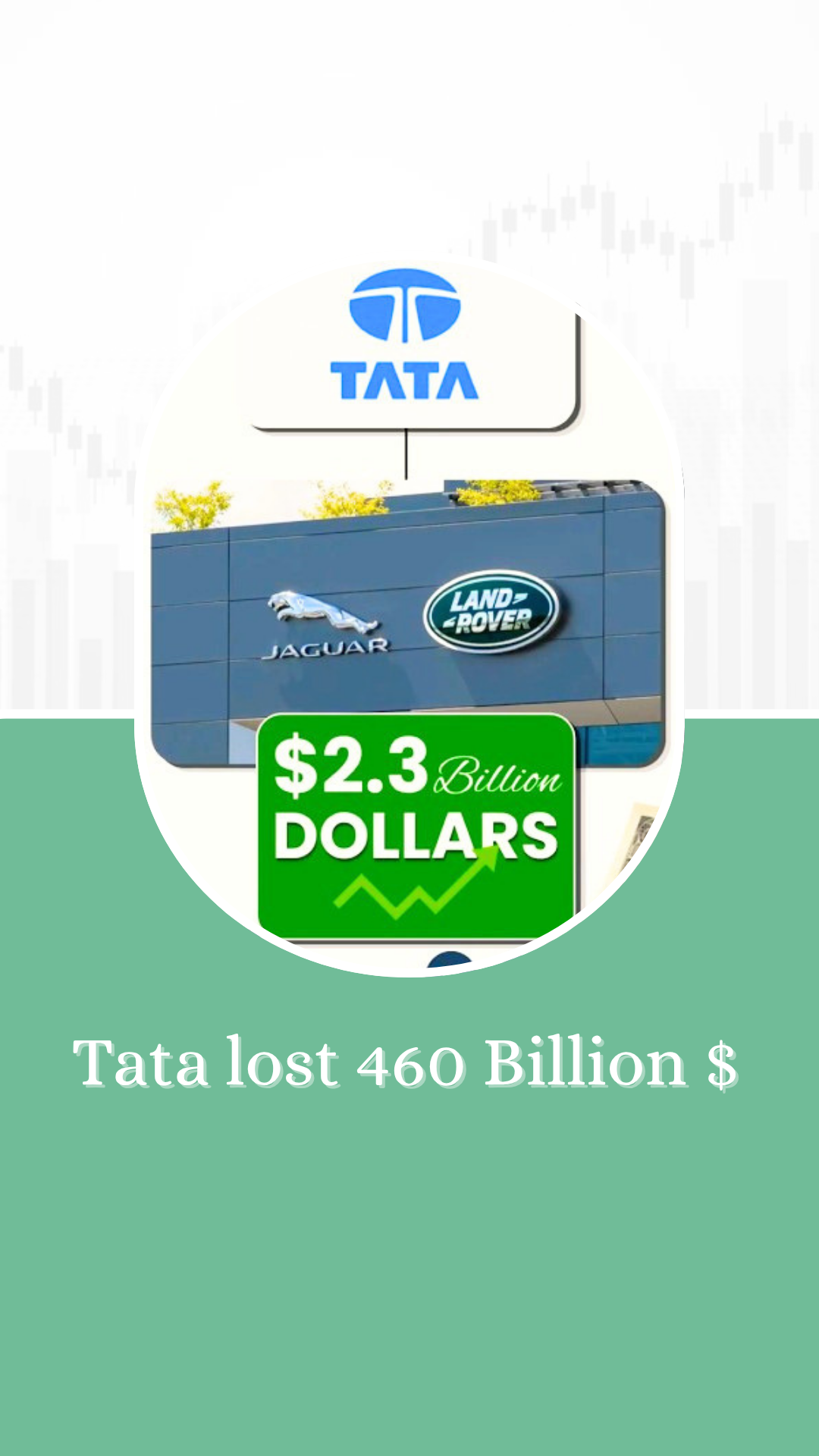 How Tata lost 460 Billion $ opportunity by investing in JLR instead of Apple or Google