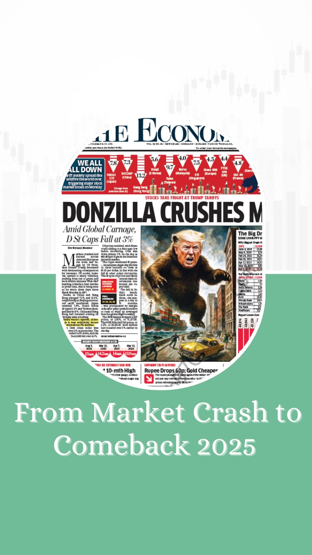 From Market Crash to Comeback 2025 | Indian Stock Market Rally | Finstreet India #marketnews